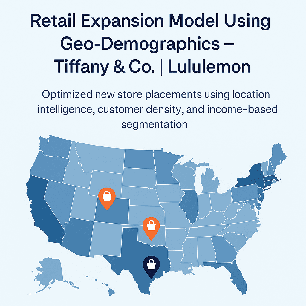 Retail Expansion Model Using Geo-Demographics – Tiffany & Co. | Lululemon