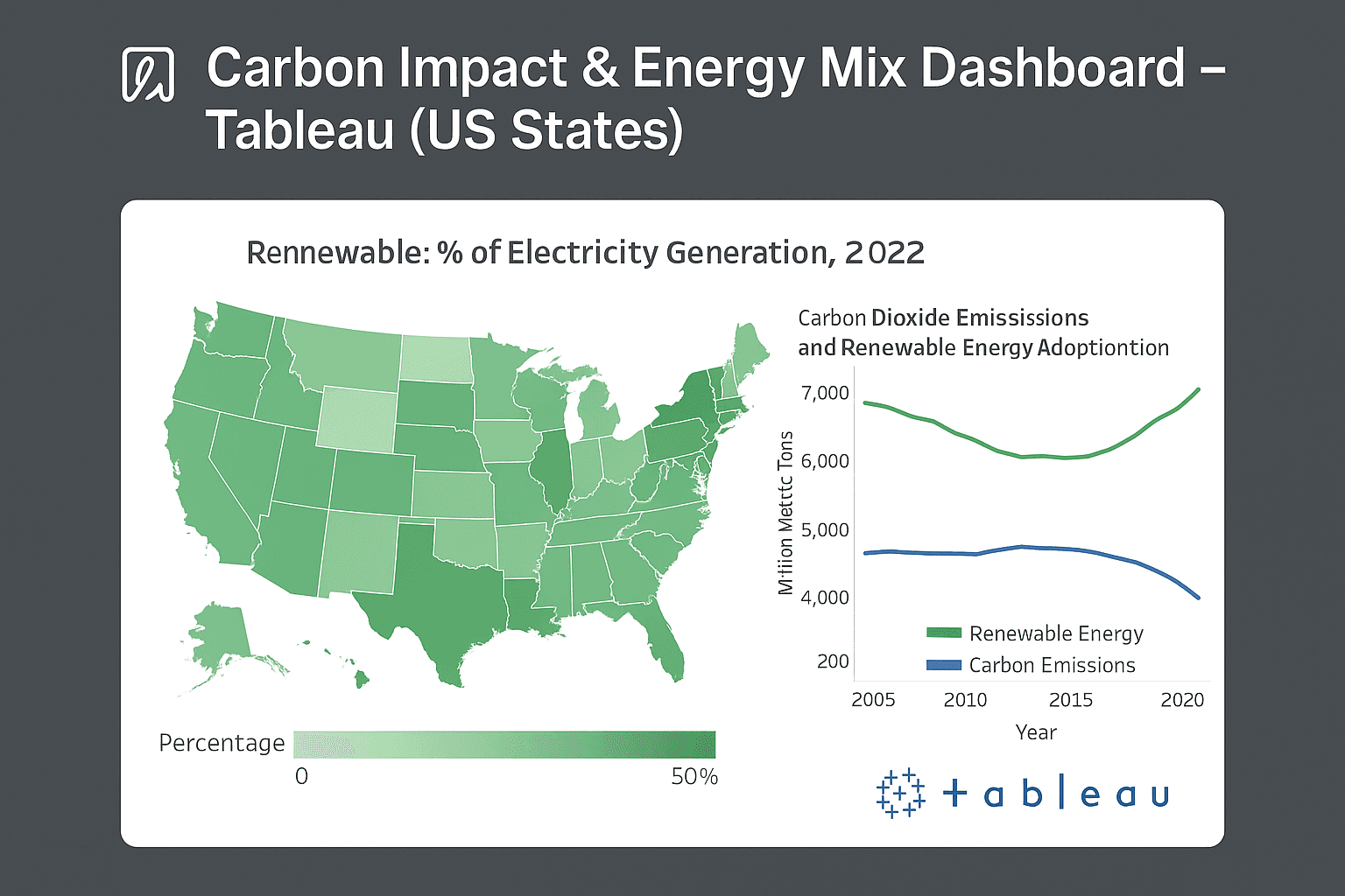 Carbon Impact & Energy Mix Dashboard – Tableau (US States)